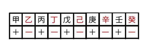 陰男 意思|陰男、陽男、陰女、陽女